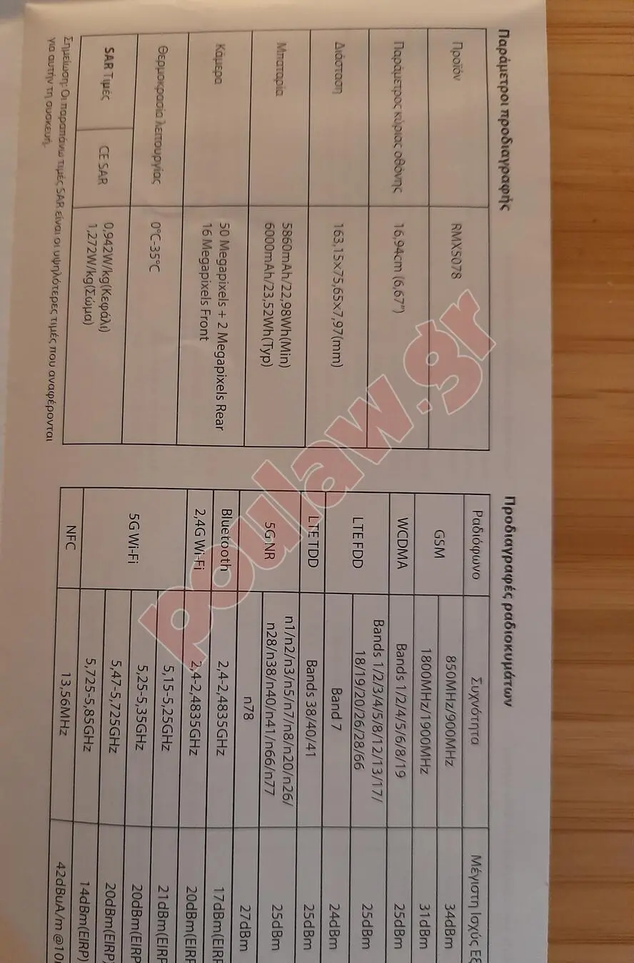 Κινητο 14Τ realme 5G ολοκαινουργιο, αθικτο,τελευταιο μοντελο Κινητο 14Τ realme 5G ολοκαινουργιο, αθικτο,τελευταιο μοντελο